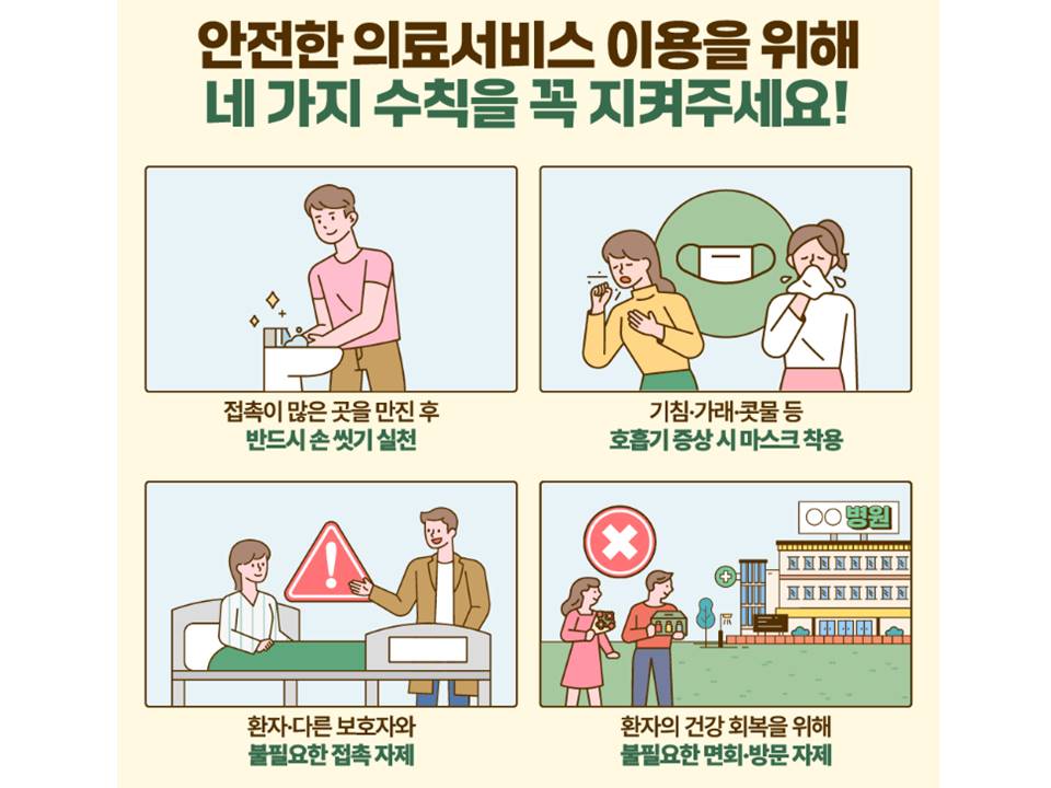 안전한 의료서비스 이용을 위해 네가지 수칙을 꼭 지켜주세요. - 접촉이 많은 곳을 만진 후 반드시 손 씻기 실천 - 기침,가래,콧물 등 호습기 증상 시 마스크 착용 -환잔,다른 모호자와 불필요한 접촉 자제 -환자의 건강 회복을 위해 불필요한 면회,방문 자제