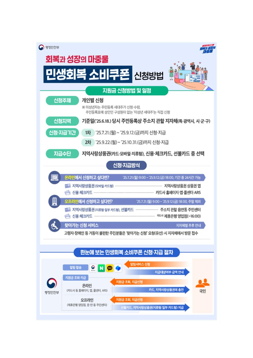 민생회복 소비쿠폰