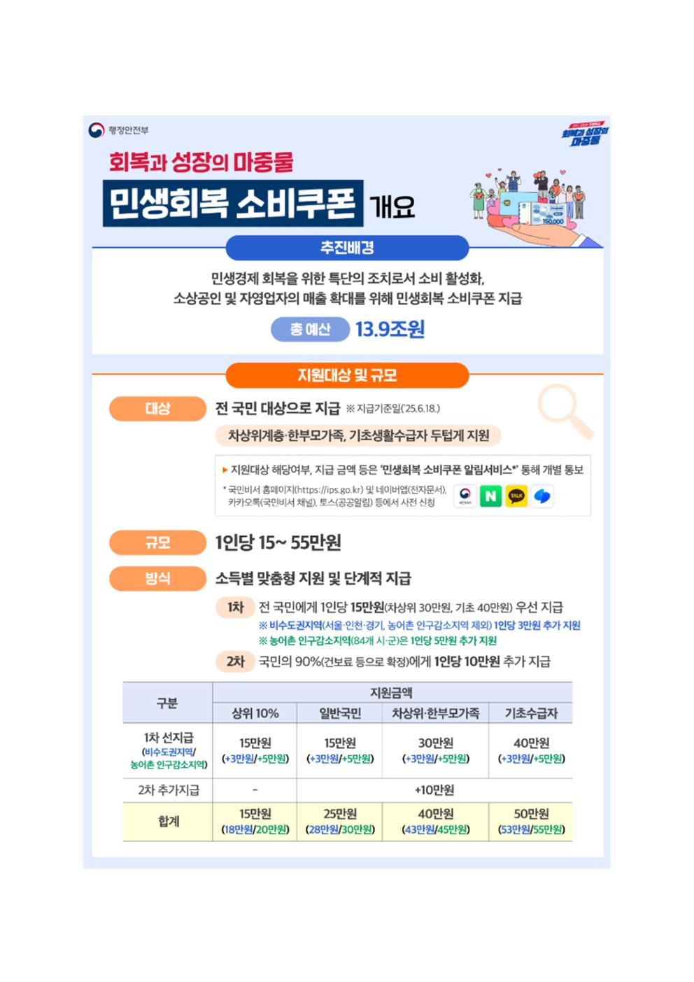 민생회복 소비쿠폰