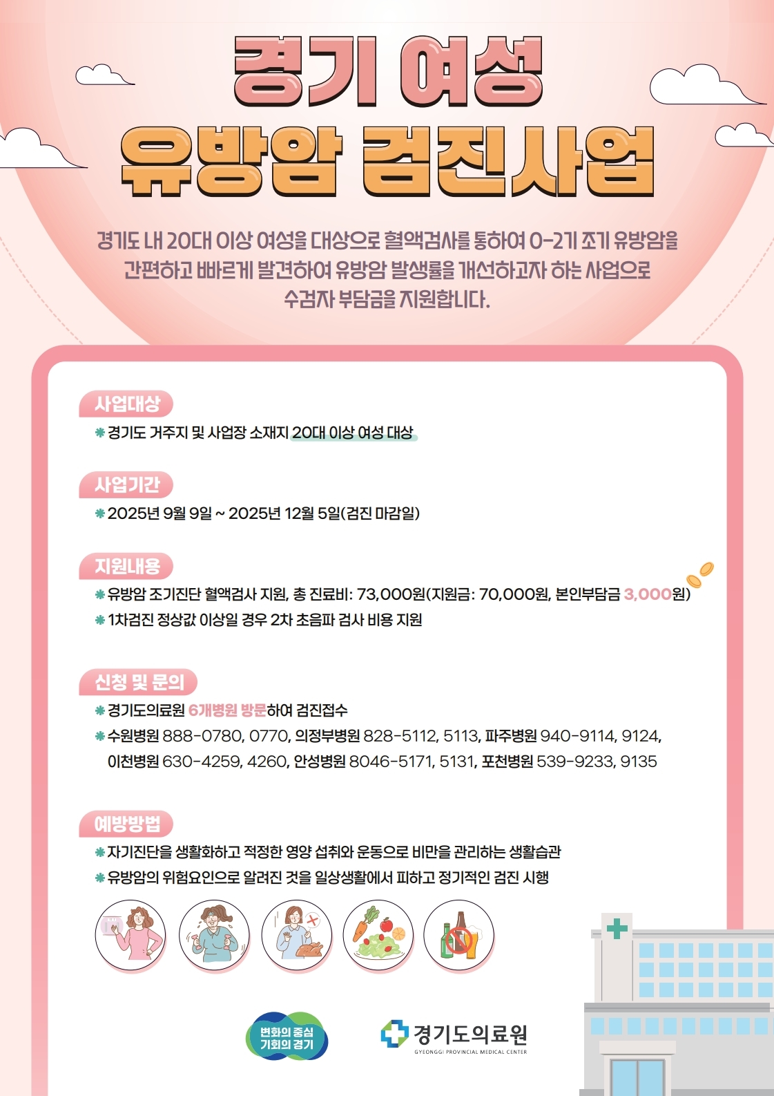 경기 여성유방암 검진사업 진행